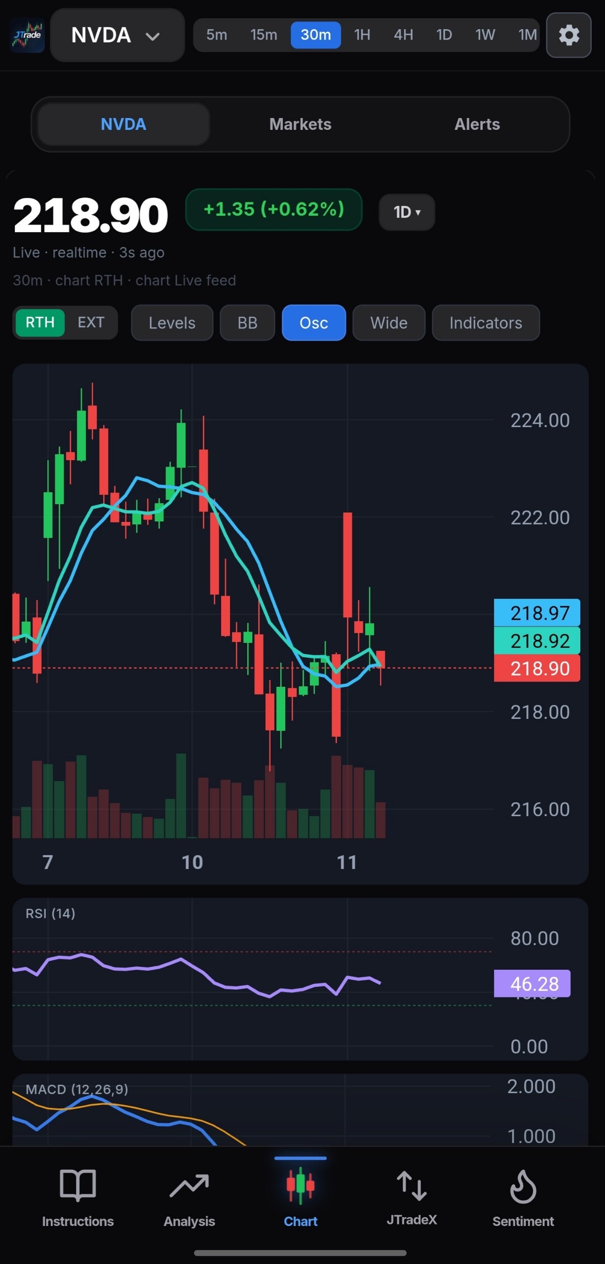 Live chart · NVDA
