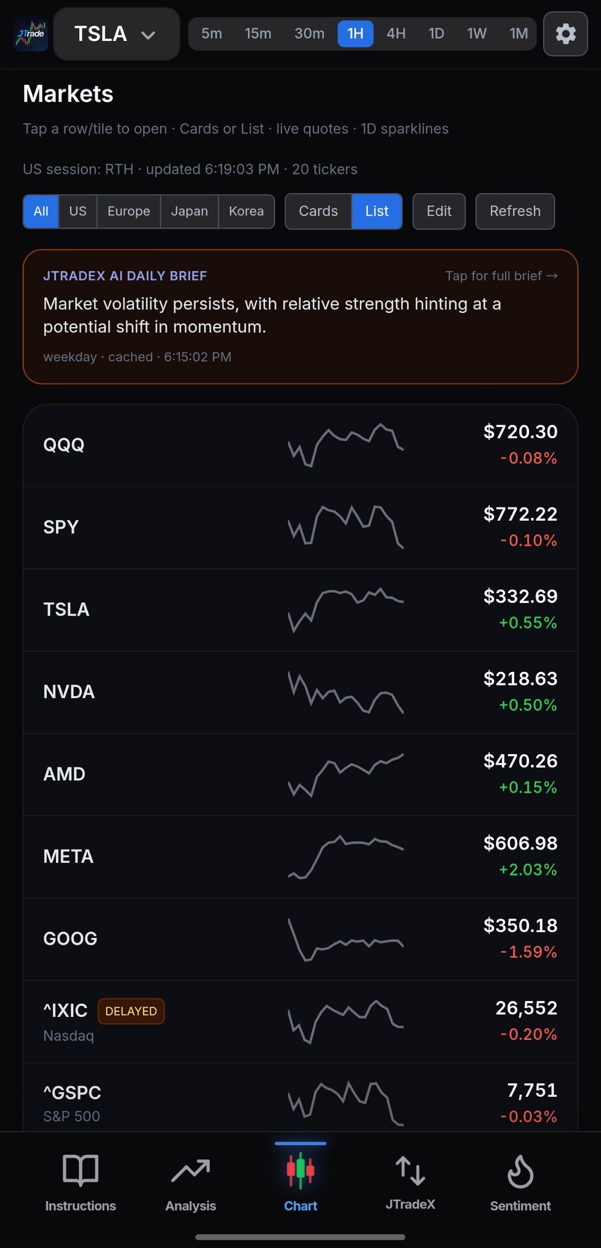 JTradeX Markets board with live quotes and sparklines