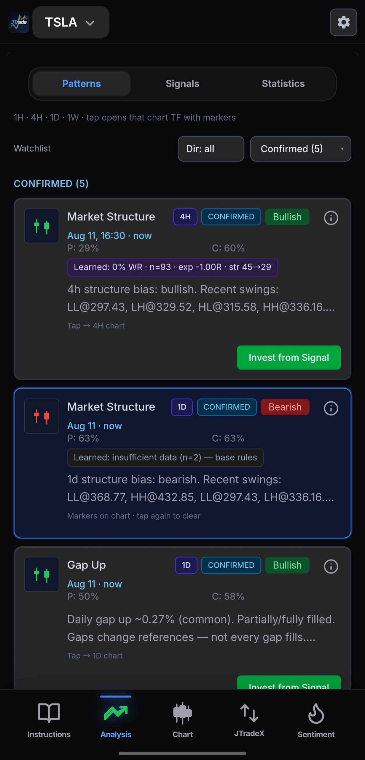 JTradeX Patterns and Signals with confirmed patterns