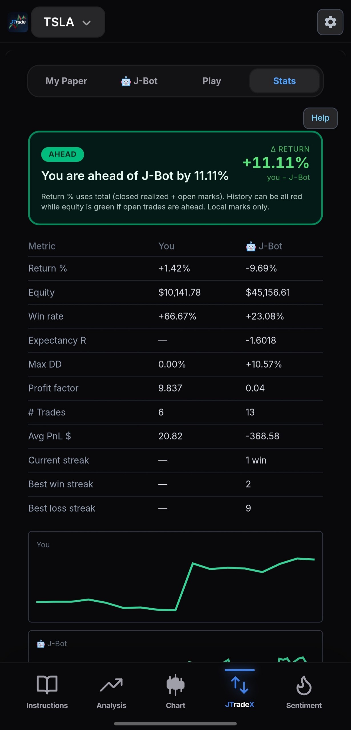 JTradeX Play stats — My Paper vs J-Bot