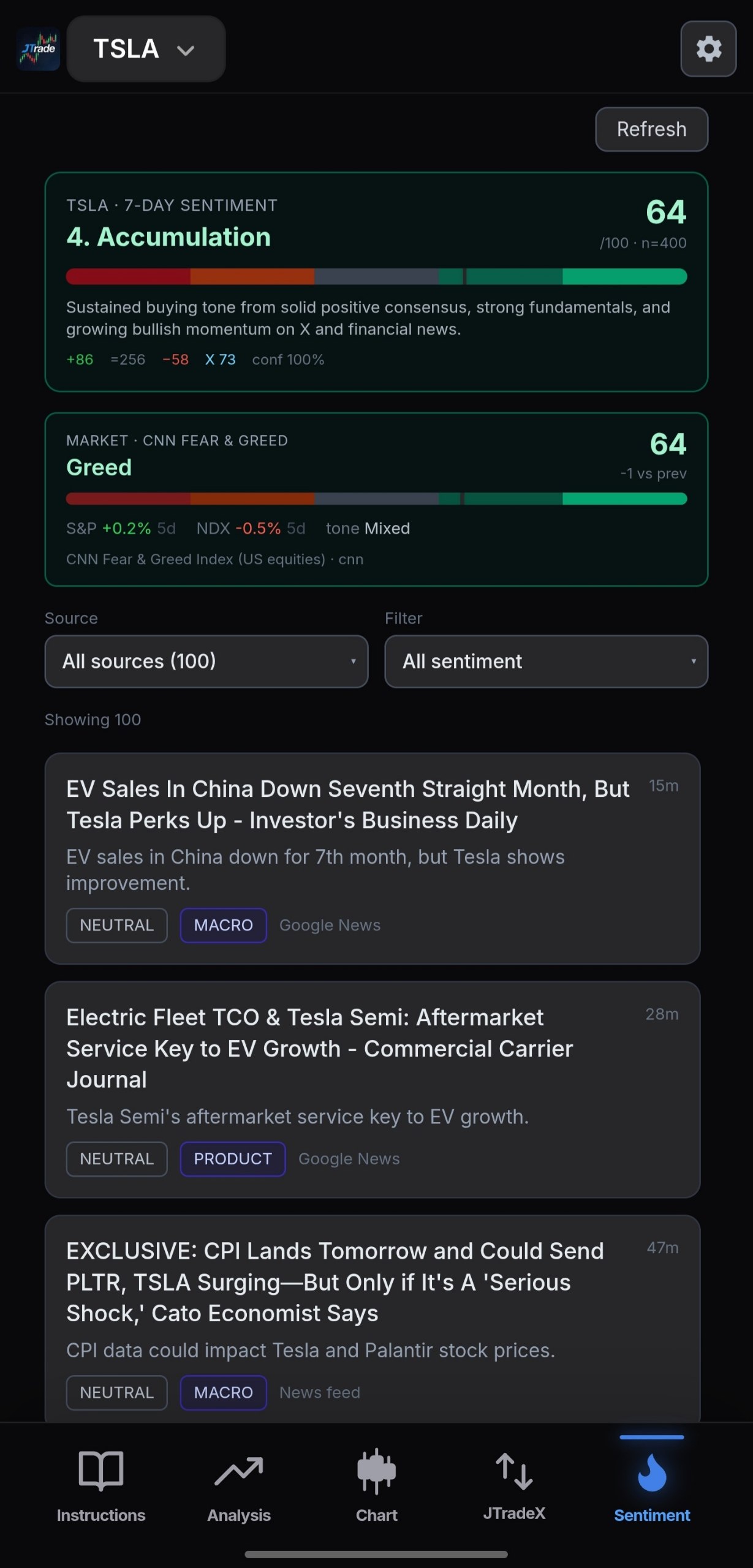 JTradeX Sentiment and Fear & Greed